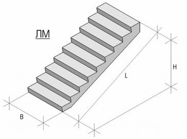 ЖБИ лестничные марши купить